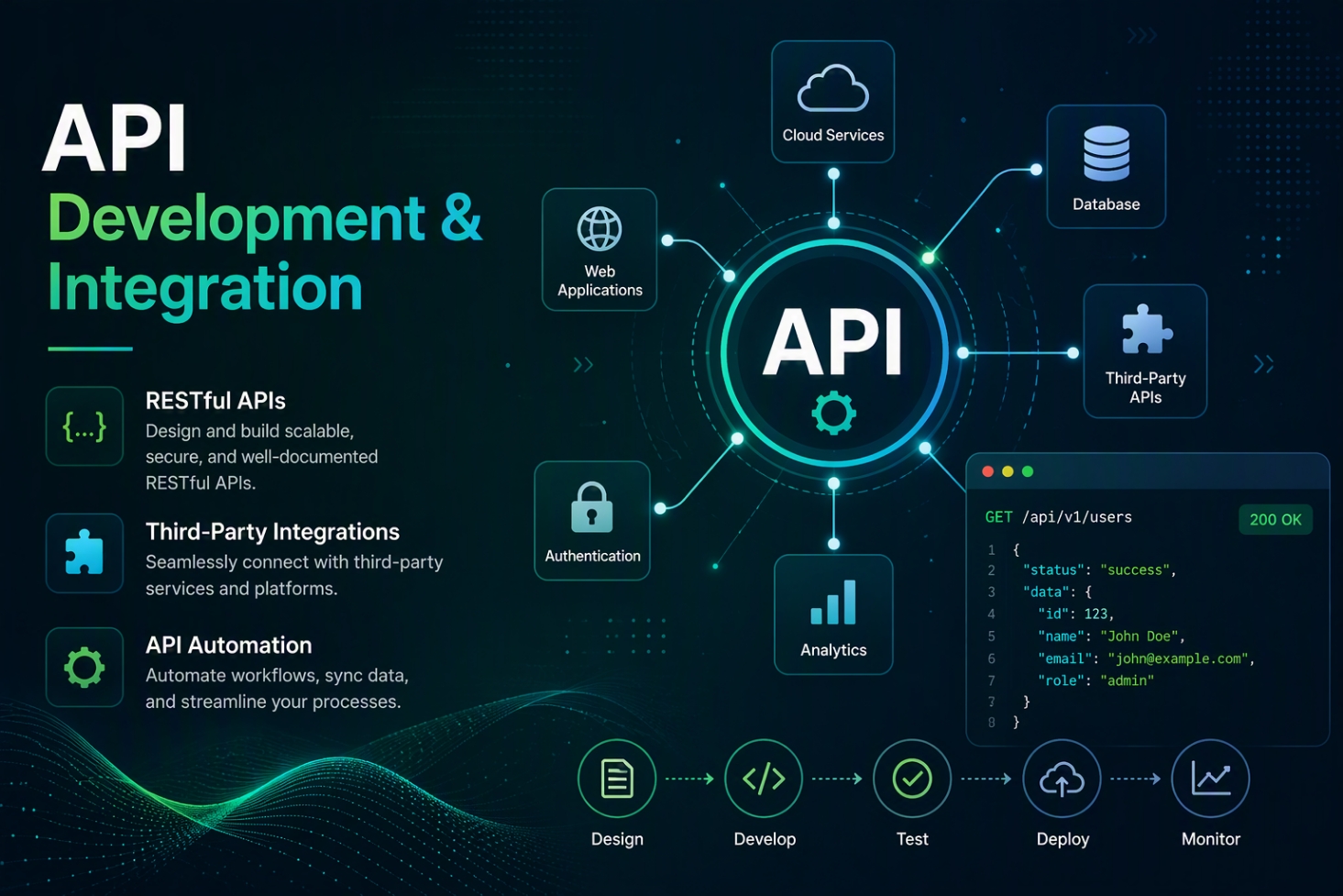 Templates Services