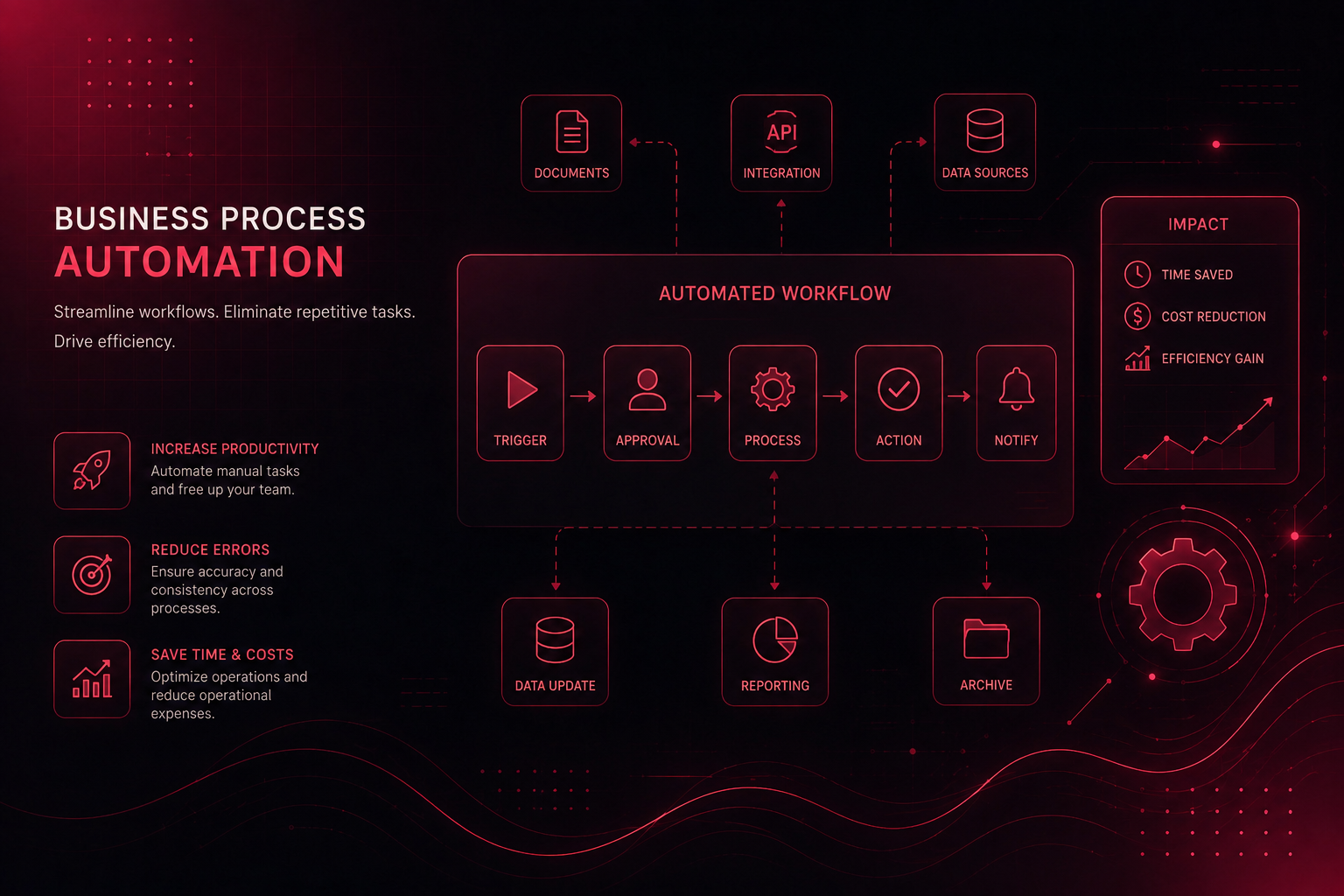 Templates Services
